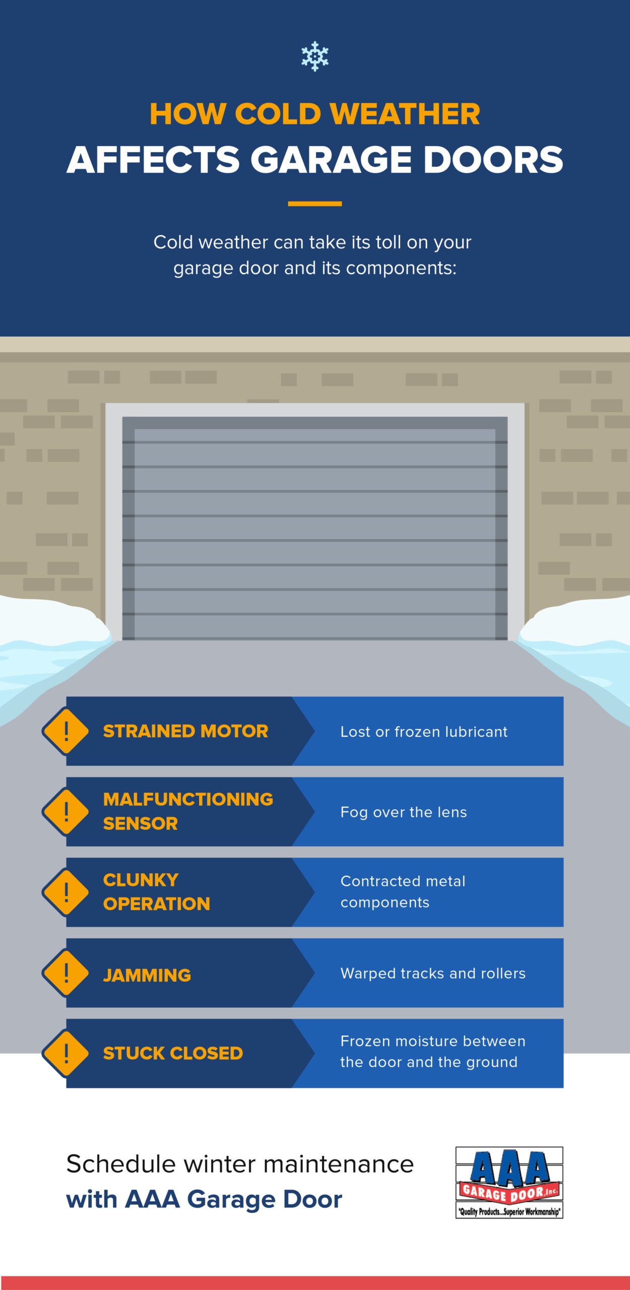 How Cold Weather Affects Garage Door Openers